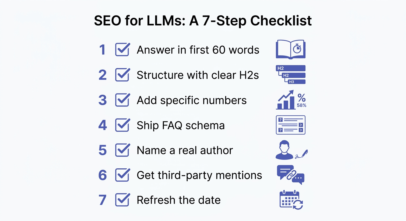 Eine Checklisten-Infografik mit 7 Schritten für SEO für LLMs: in den ersten 60 Wörtern antworten, mit klaren H2s strukturieren, konkrete Zahlen ergänzen, FAQ-Schema ausliefern, einen echten Autor nennen, Erwähnungen von Dritten gewinnen, das Datum aktualisieren