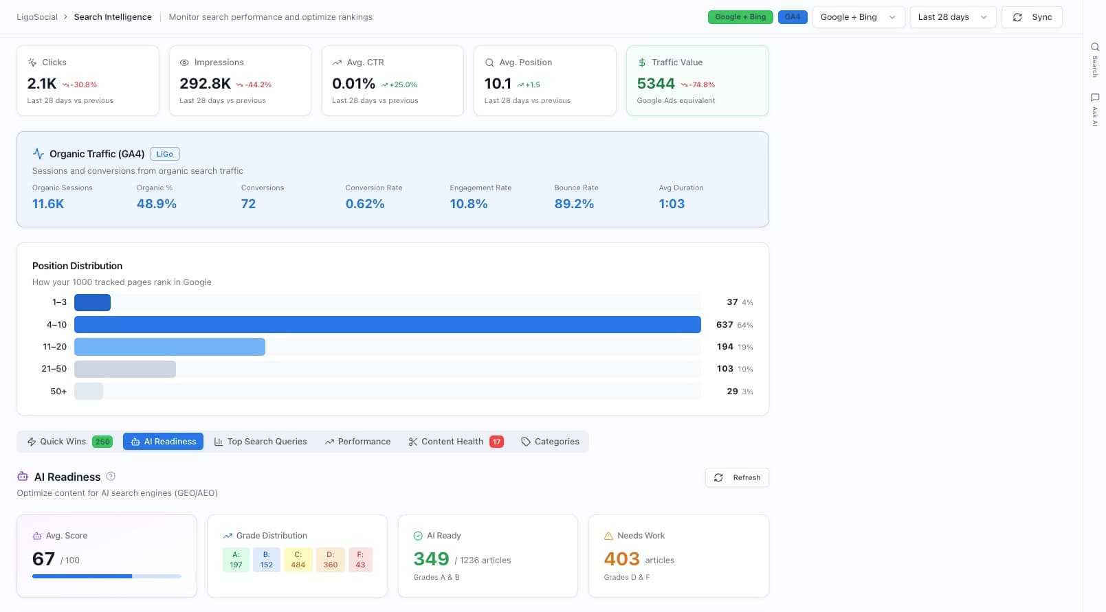 Murkuz Search Intelligence showing Google plus Bing search performance and GA4 organic traffic together