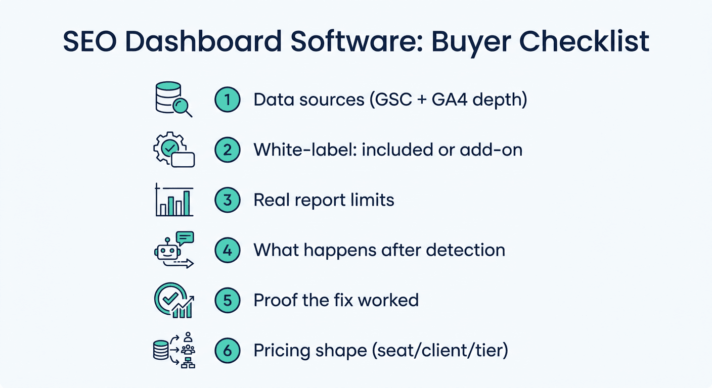 SEO dashboard software buyer checklist: data sources, white-label terms, report limits, post-detection action, proof of impact, and pricing shape